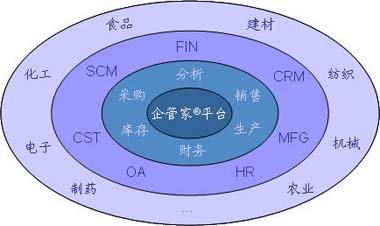 企管家·ERP系统